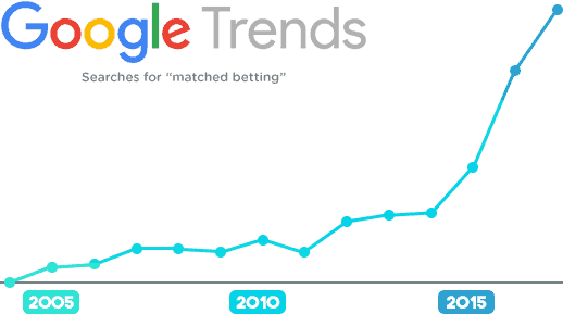 google-matched-betting
