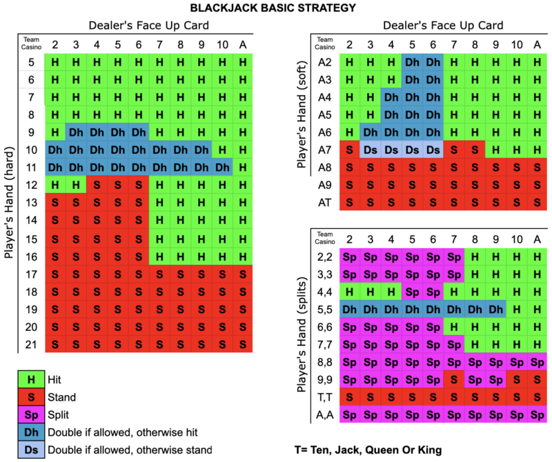 7 and a Half Very Simple Things You Can Do To Save huuuge casino free chips