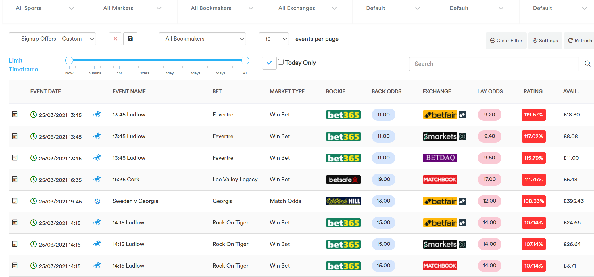 paoddsmatcher arbing oddsmatcher